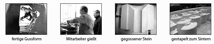 produktionstein